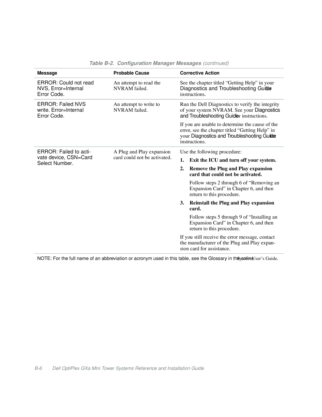 Dell Mini Tower System manual Troubleshooting Guide for instructions, Reinstall the Plug and Play expansion card 