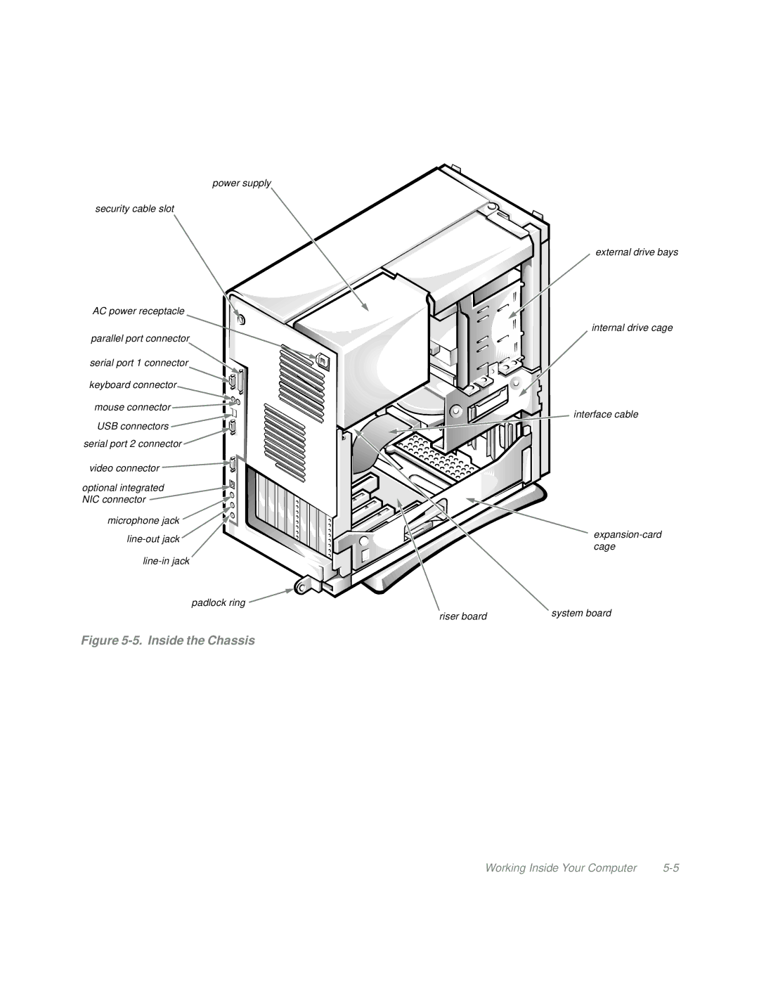 Dell Mini Tower System manual Inside the Chassis 