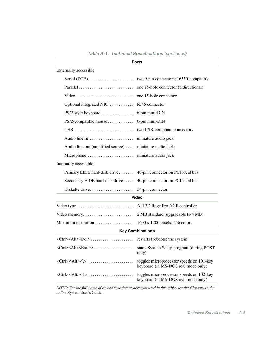 Dell Mini Tower System manual Ports 