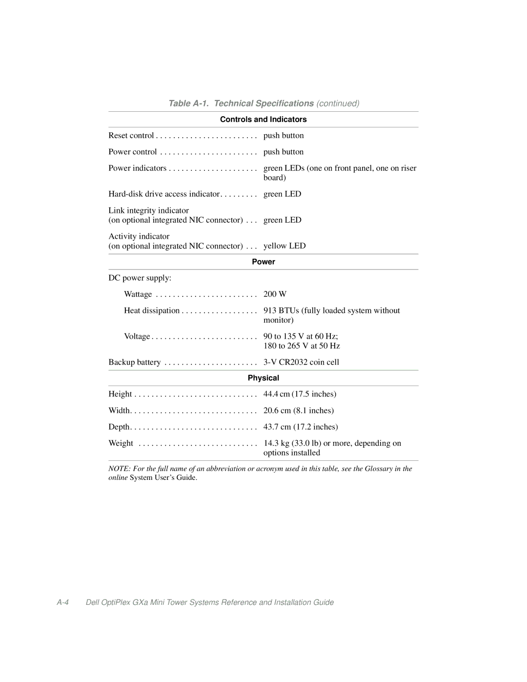 Dell Mini Tower System manual Controls and Indicators 