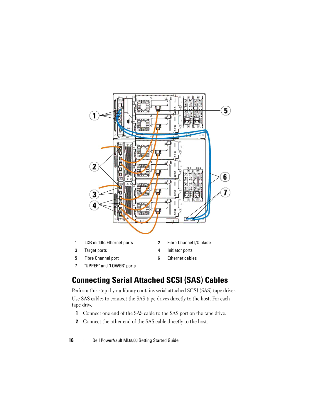 Dell ML6000 manual Connecting Serial Attached Scsi SAS Cables 