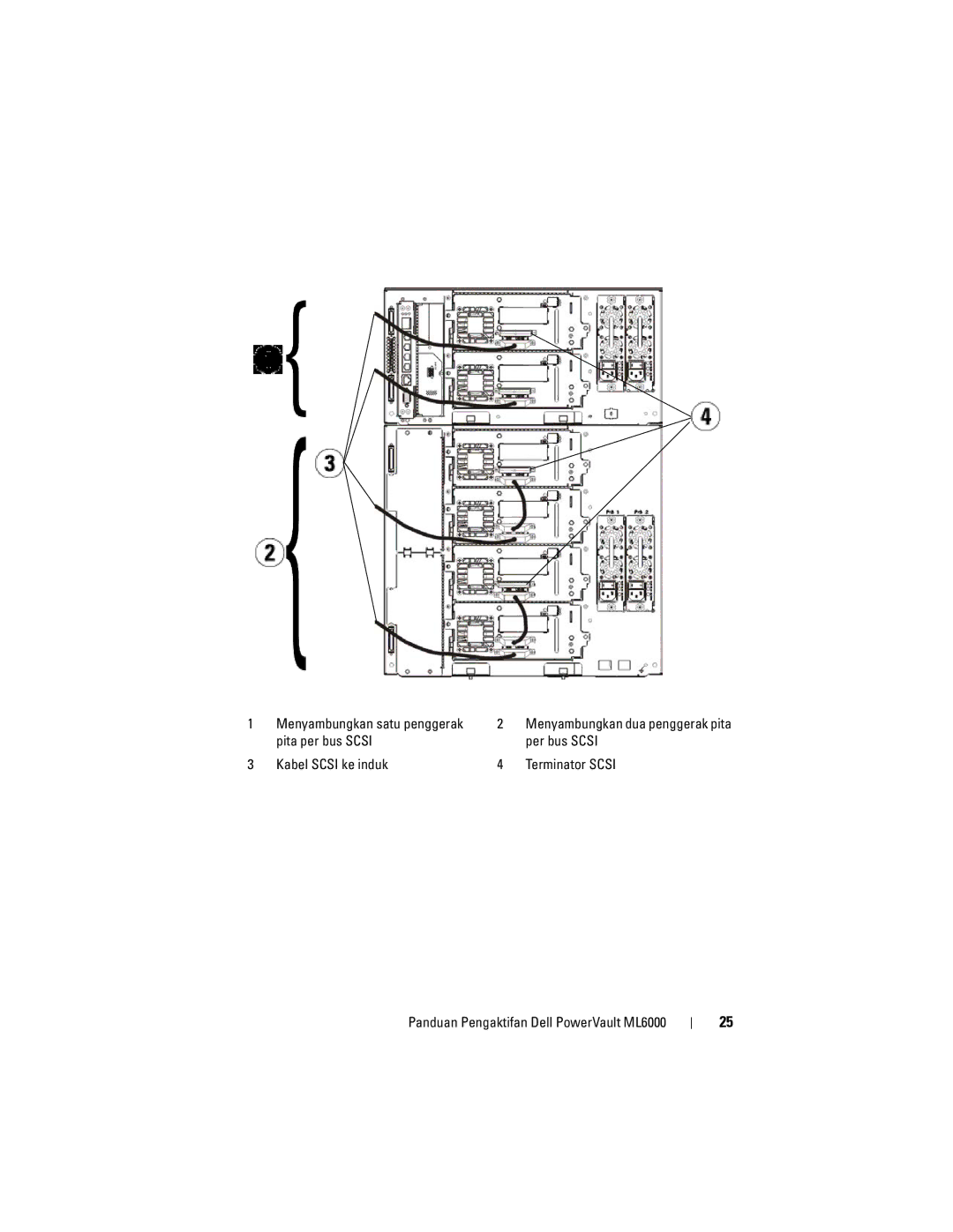 Dell ML6000 manual 