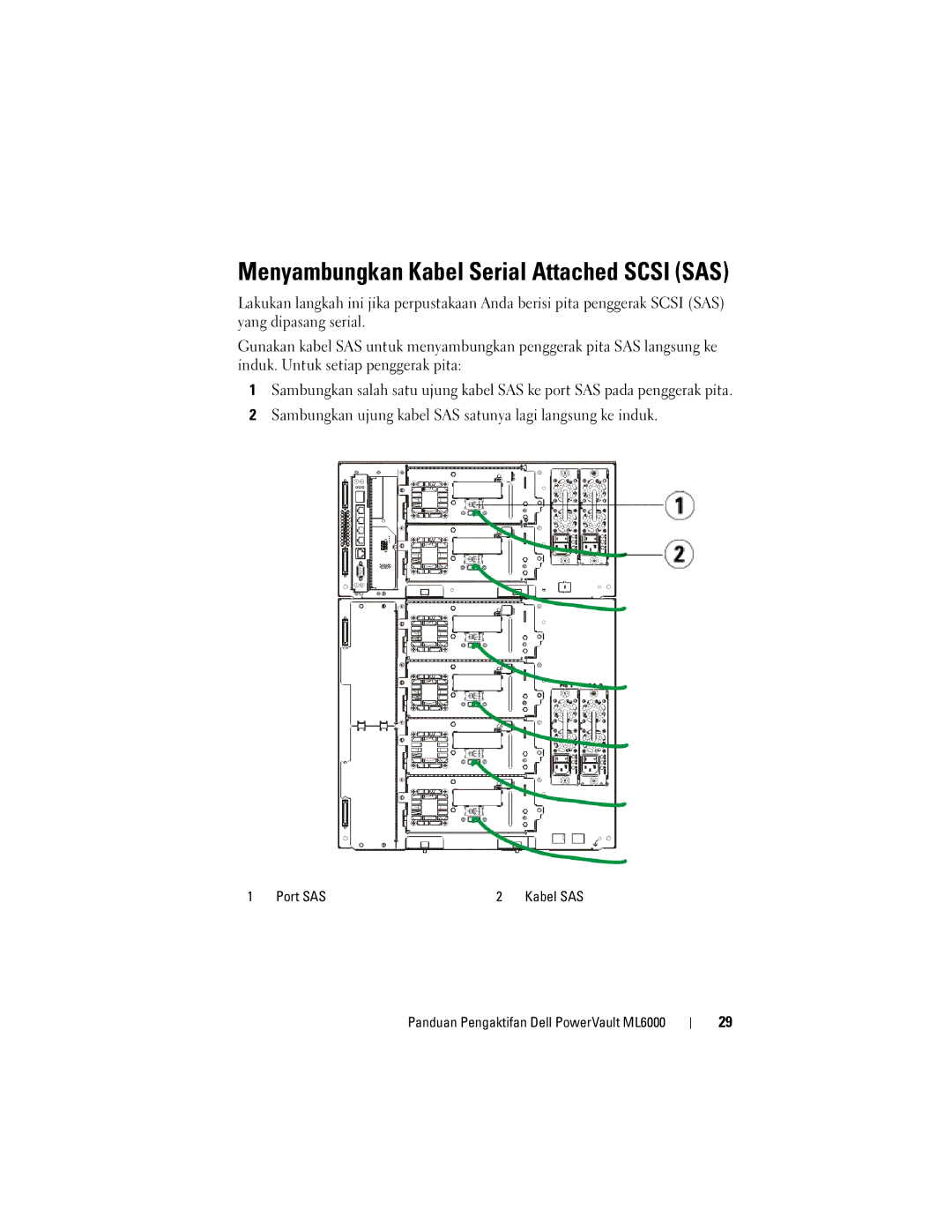 Dell ML6000 manual Menyambungkan Kabel Serial Attached Scsi SAS 