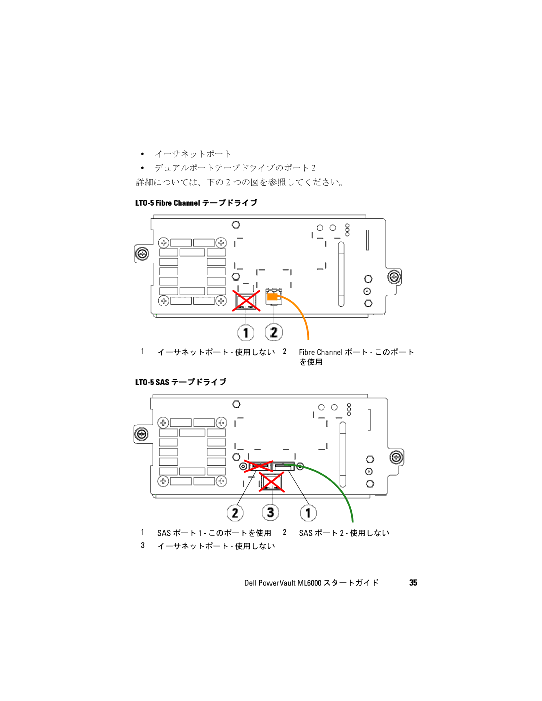 Dell ML6000 manual イーサネットポート デュアルポートテープドライブのポート 詳細については、下の 2 つの図を参照してください。 