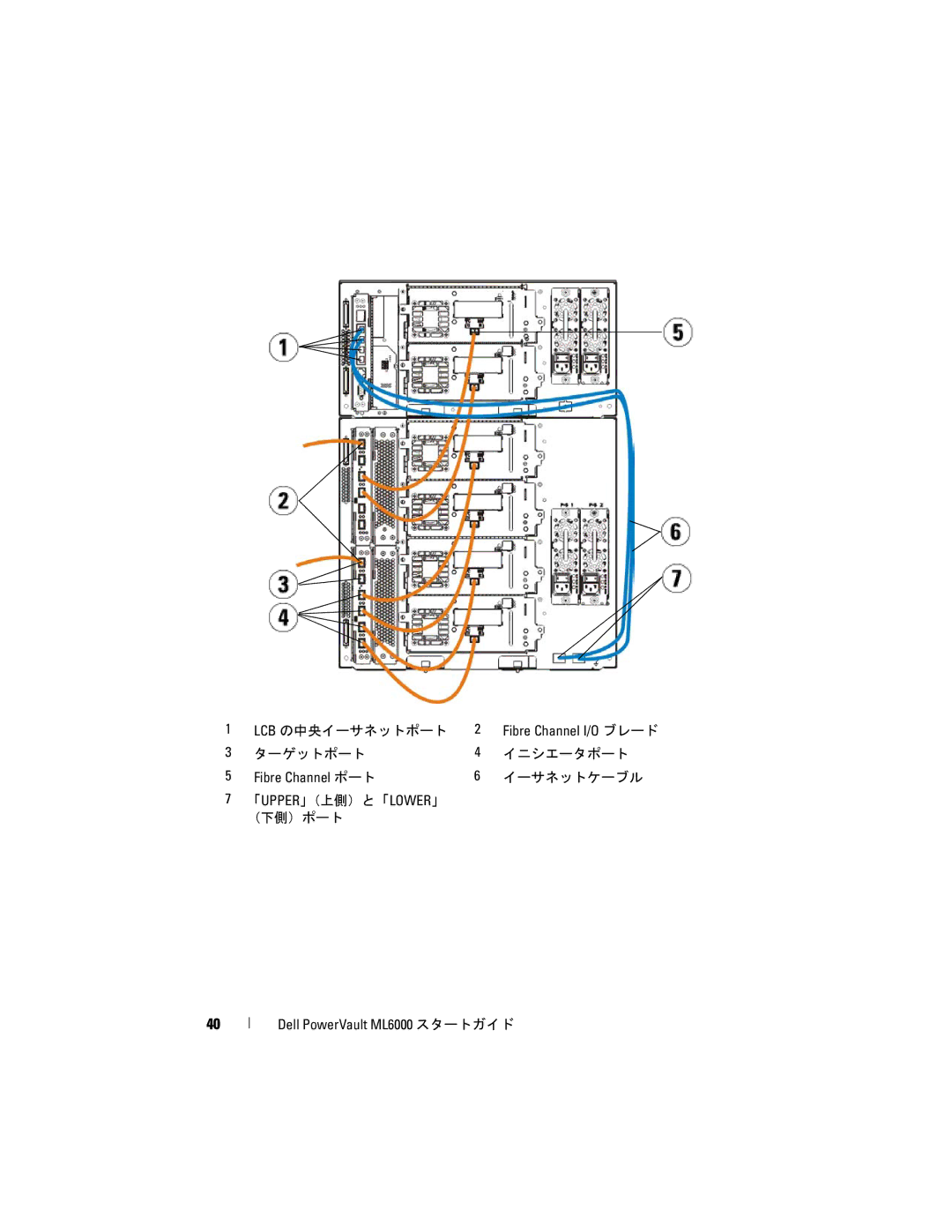 Dell ML6000 manual Lcb の中央イーサネットポート 