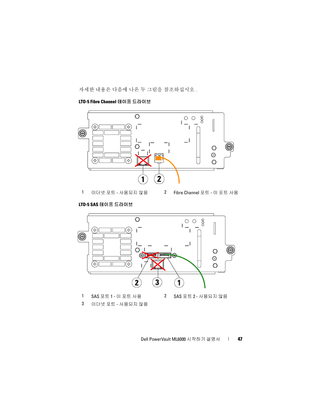 Dell ML6000 manual 자세한 내용은 다음에 나온 두 그림을 참조하십시오 