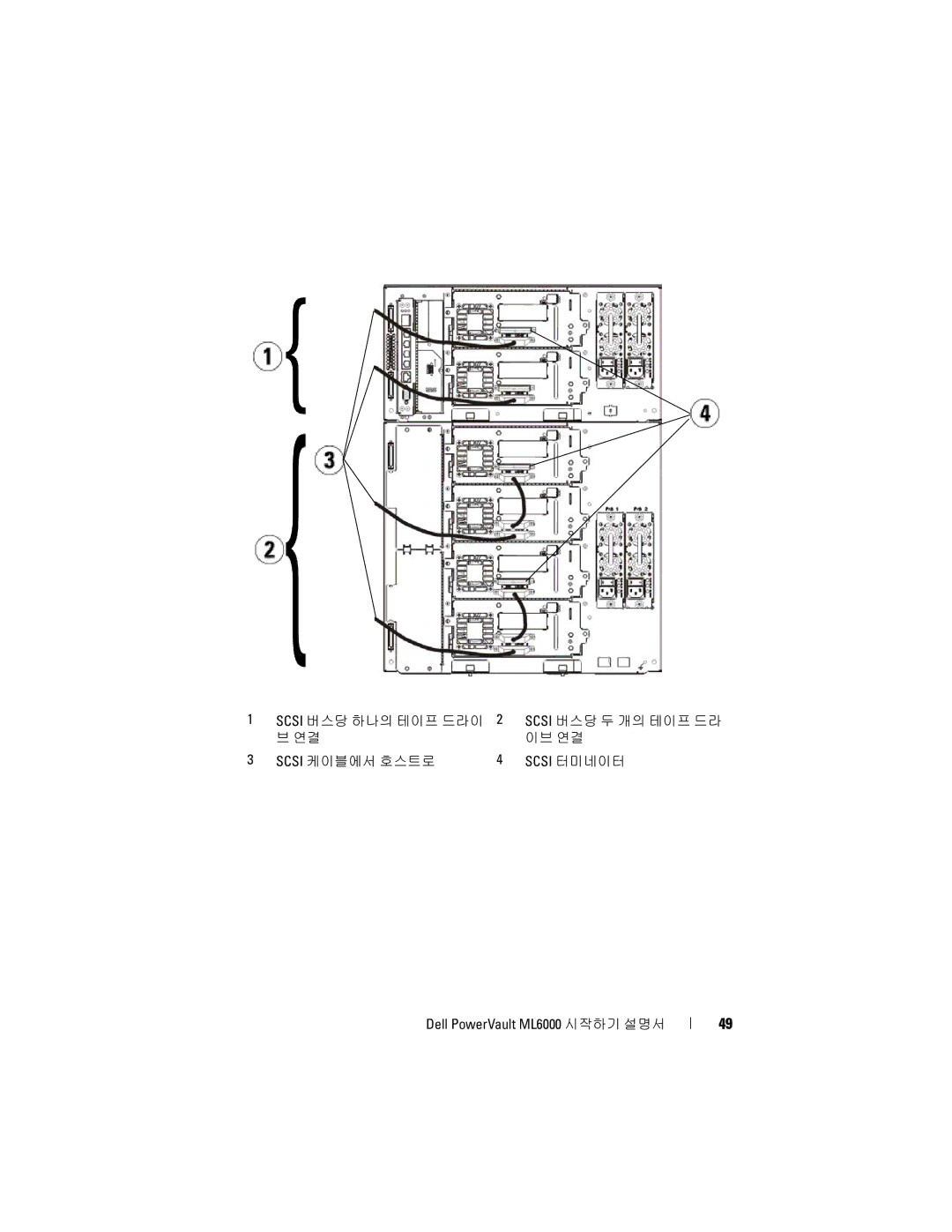 Dell ML6000 manual Scsi 터미네이터 