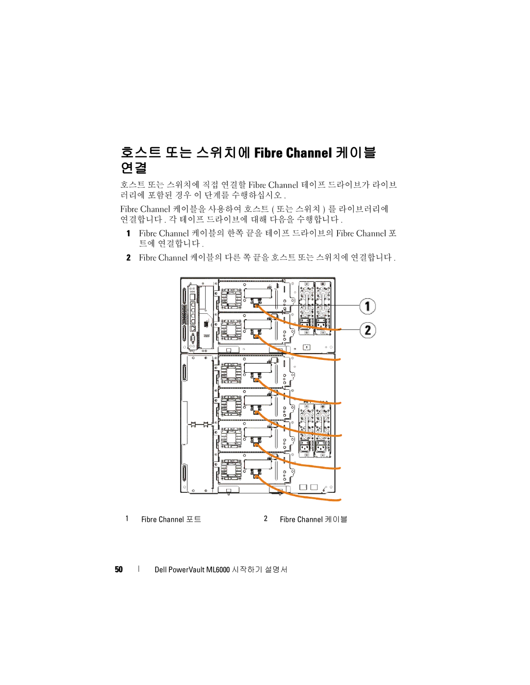 Dell ML6000 manual 호스트 또는 스위치에 Fibre Channel 케이블 연결, Fibre Channel 케이블의 한쪽 끝을 테이프 드라이브의 Fibre Channel 포 