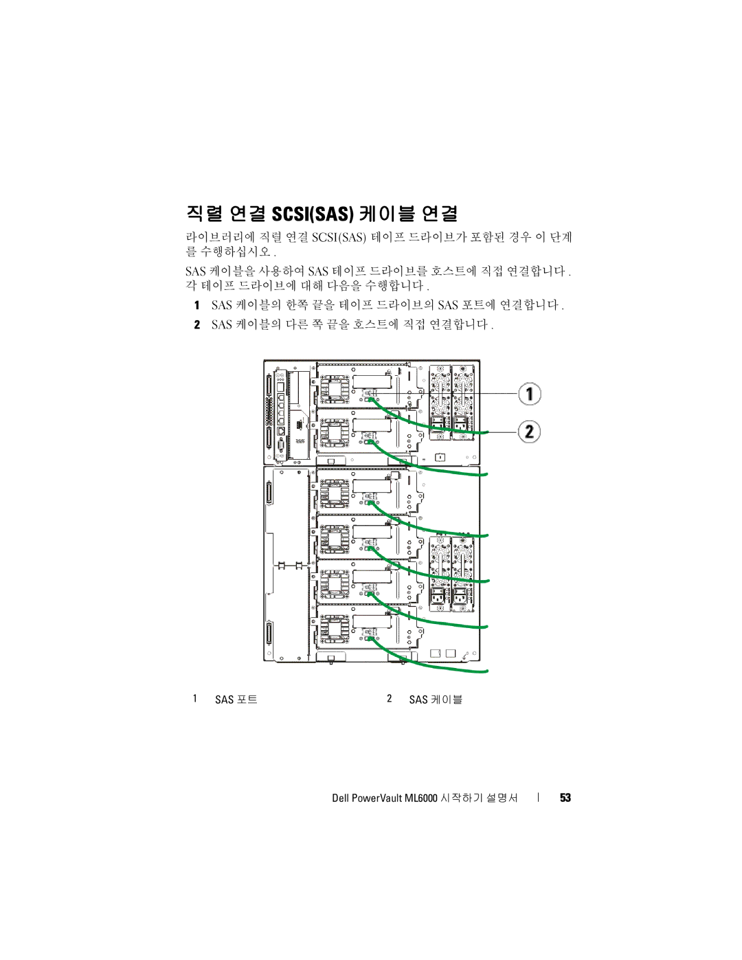 Dell ML6000 manual 직렬 연결 Scsisas 케이블 연결 