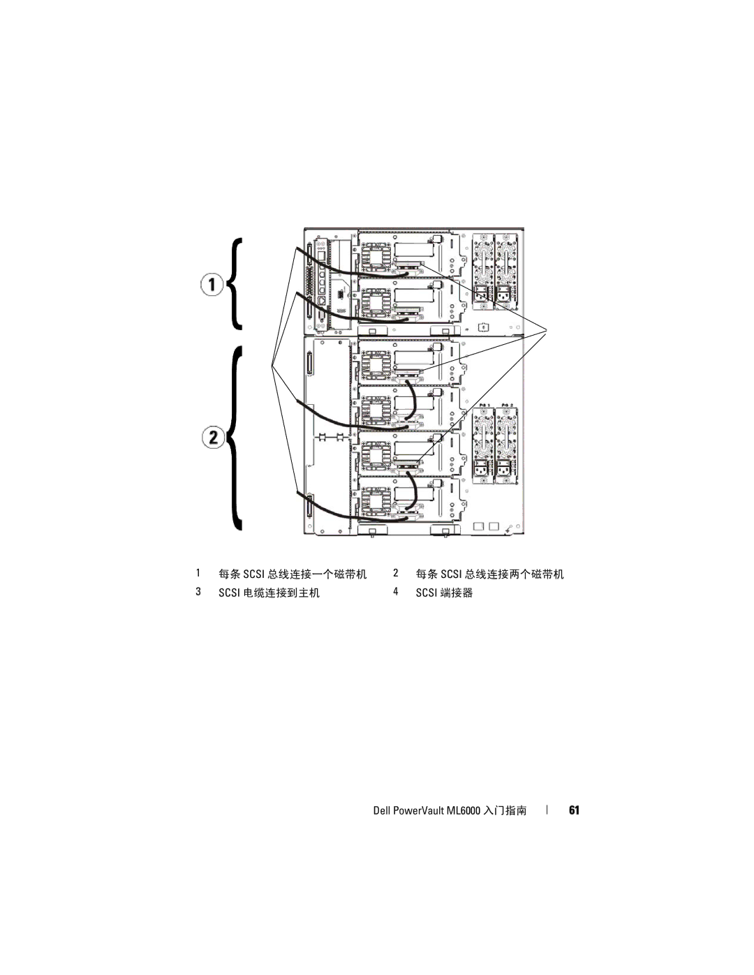 Dell ML6000 manual 每条 Scsi 总线连接一个磁带机 每条 Scsi 总线连接两个磁带机 