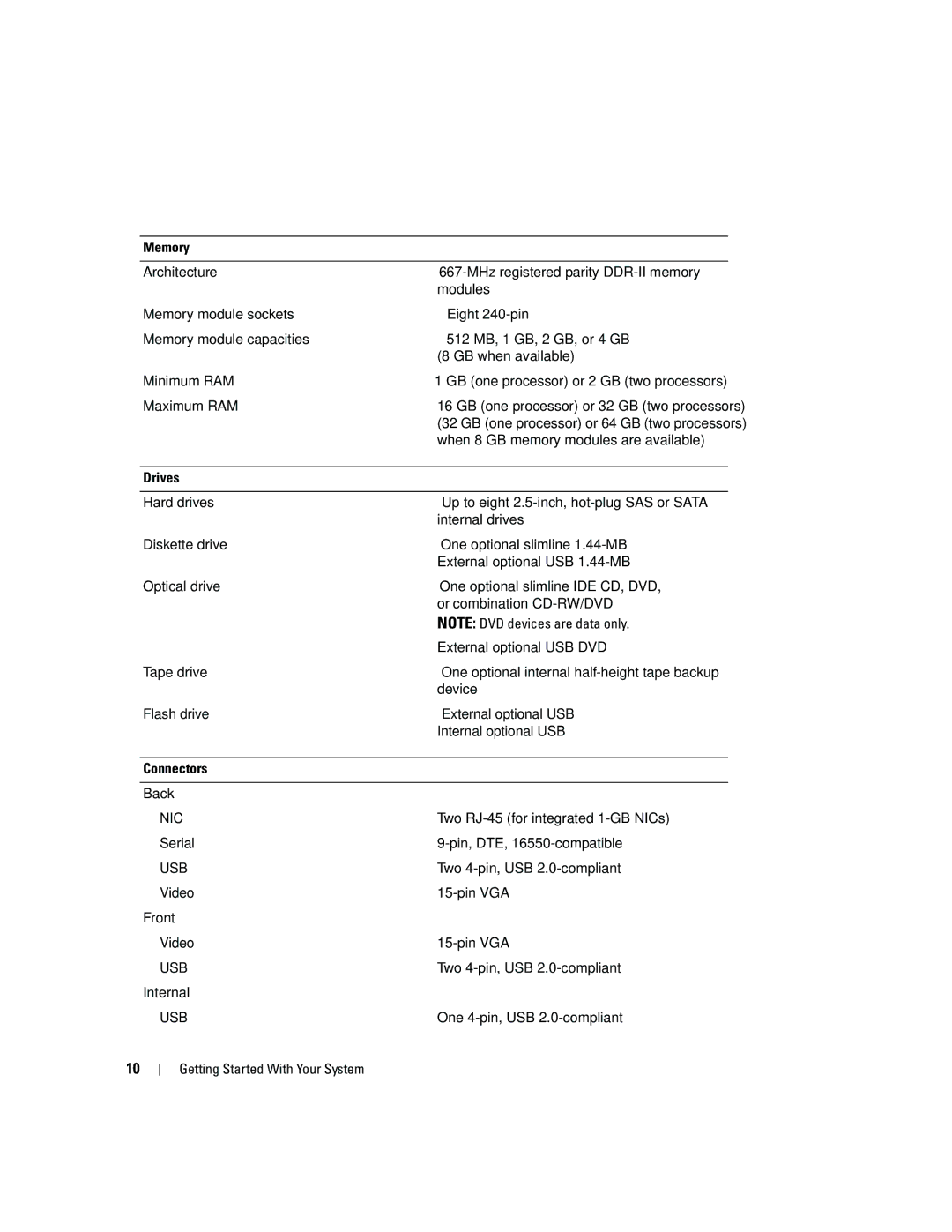 Dell MN535, 2970 manual Nic 