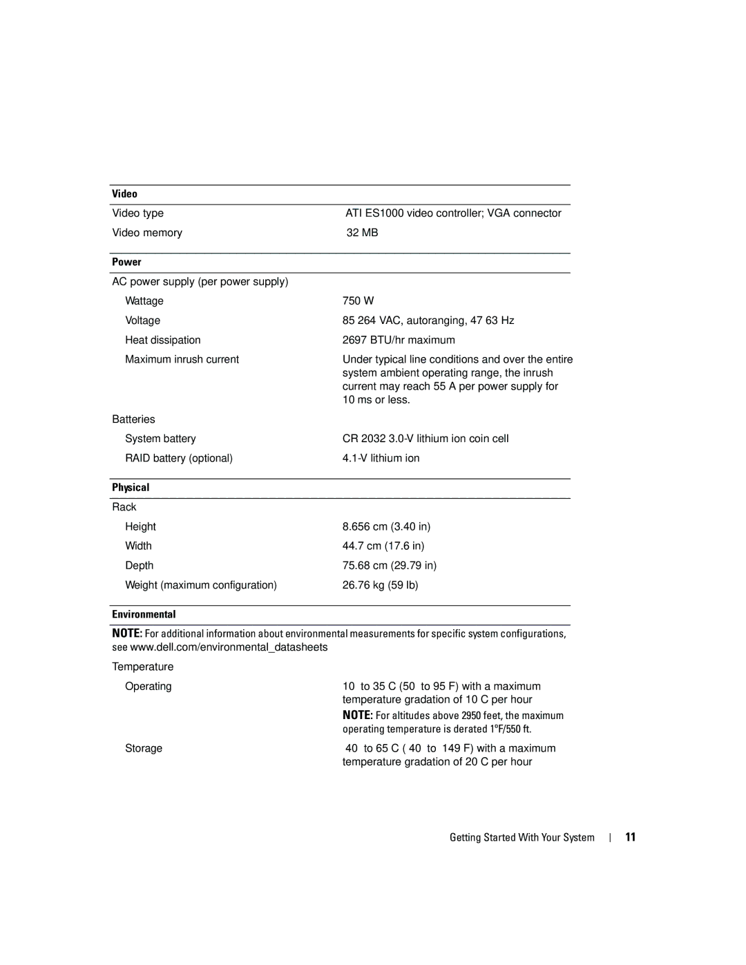 Dell 2970, MN535 manual System ambient operating range, the inrush 