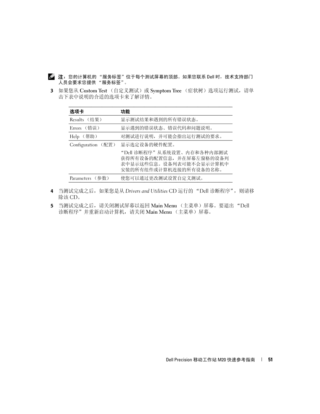 Dell Mobile Workstation M20 manual Results （结果） 