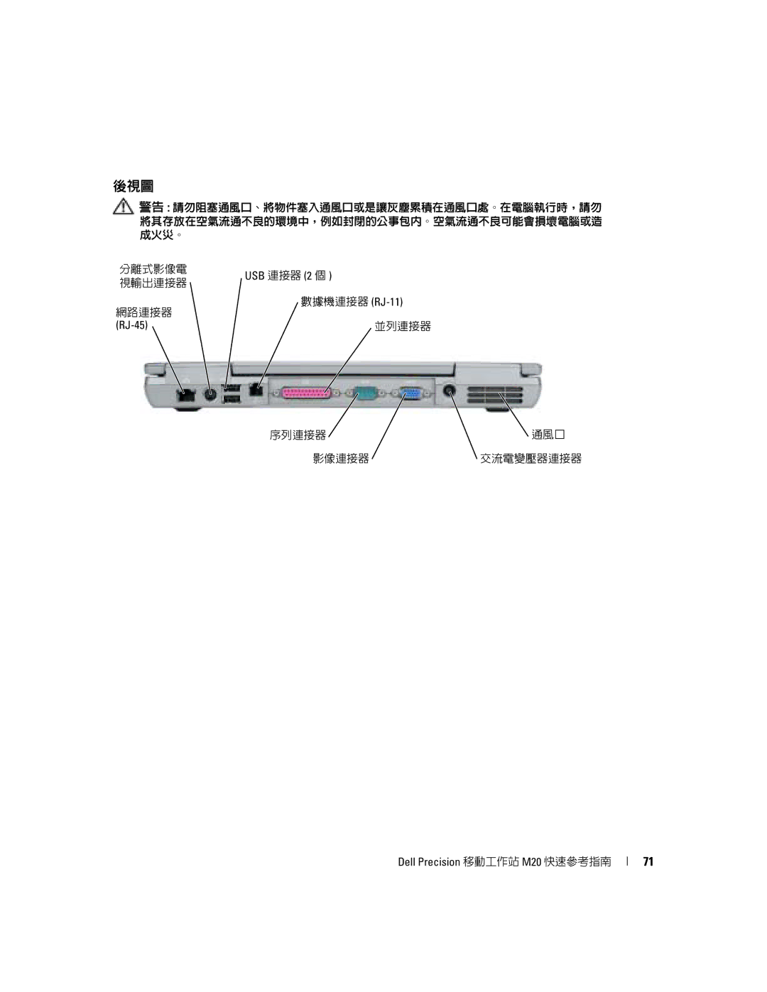 Dell Mobile Workstation M20 manual 後視圖 