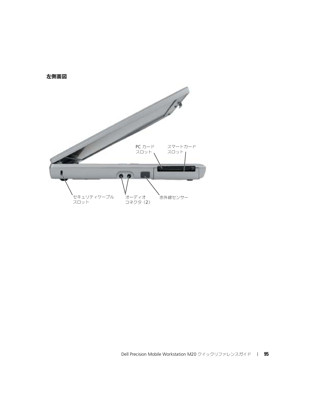 Dell Mobile Workstation M20 manual 左側面図 