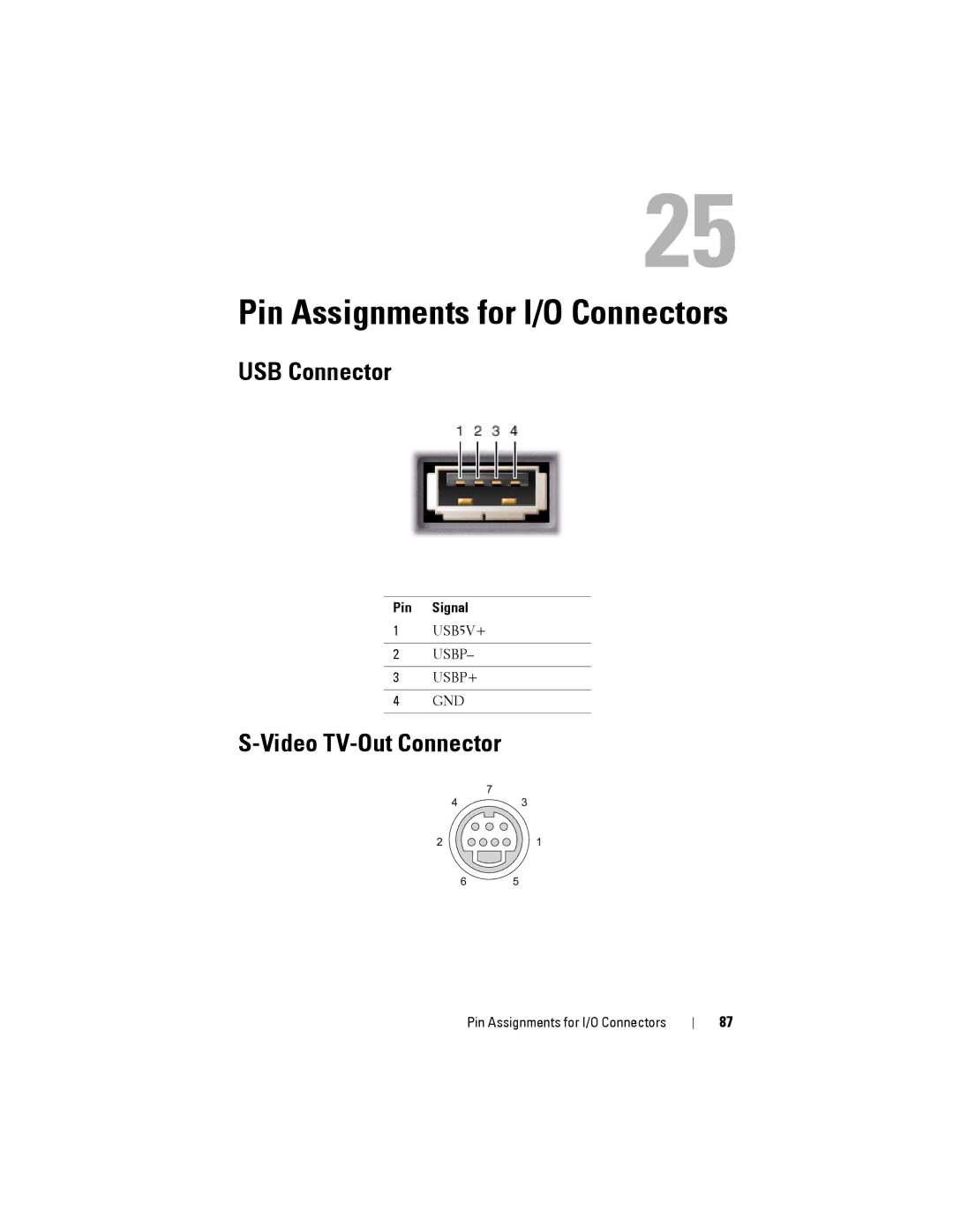 Dell Model PP06XA service manual USB Connector, Video TV-Out Connector 