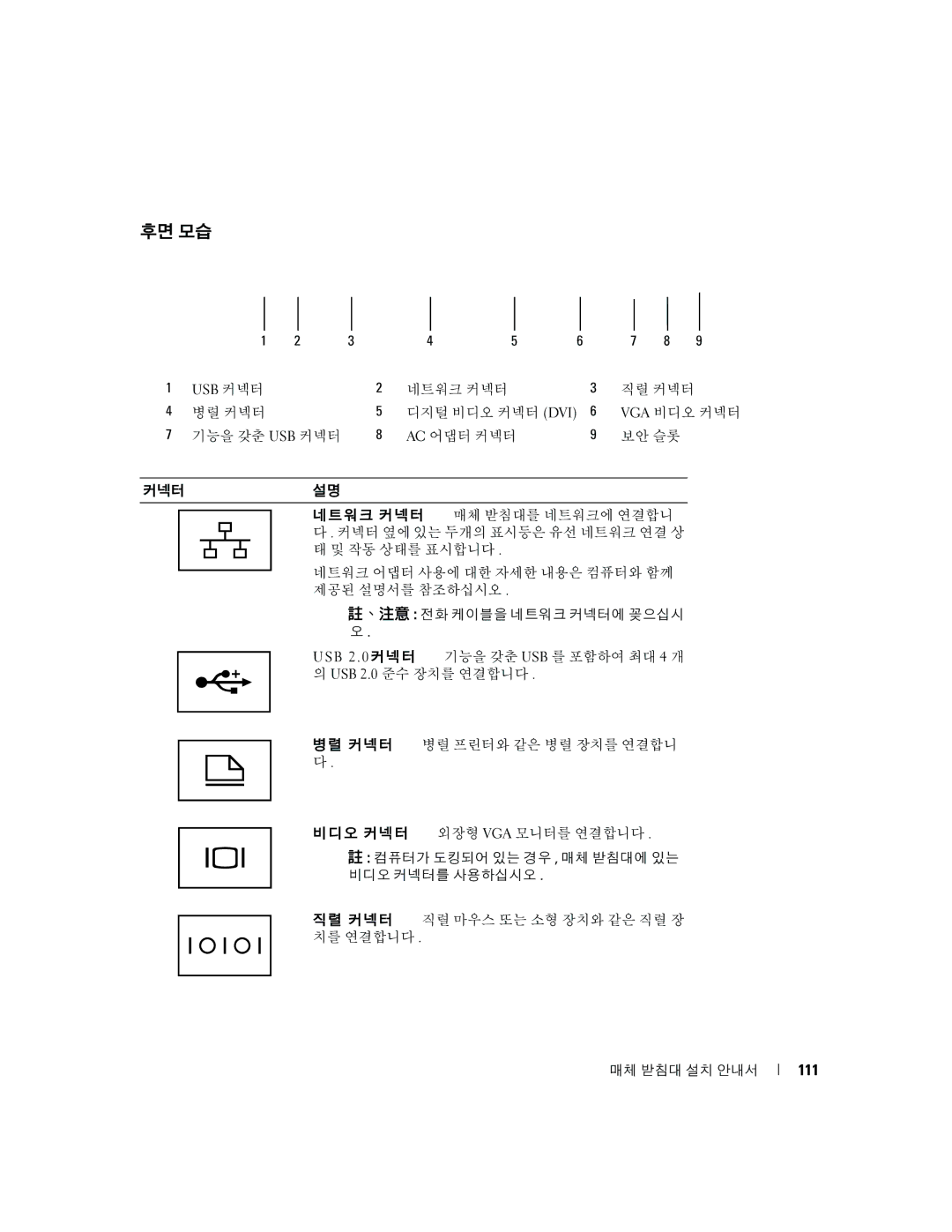 Dell Model PR09S setup guide 후면 모습, 111 