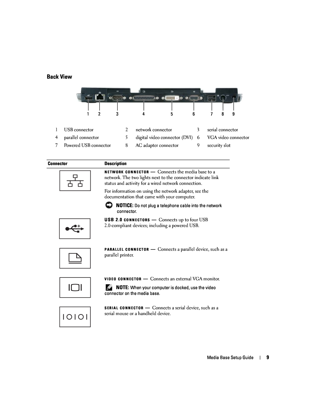 Dell Model PR09S setup guide Back View 