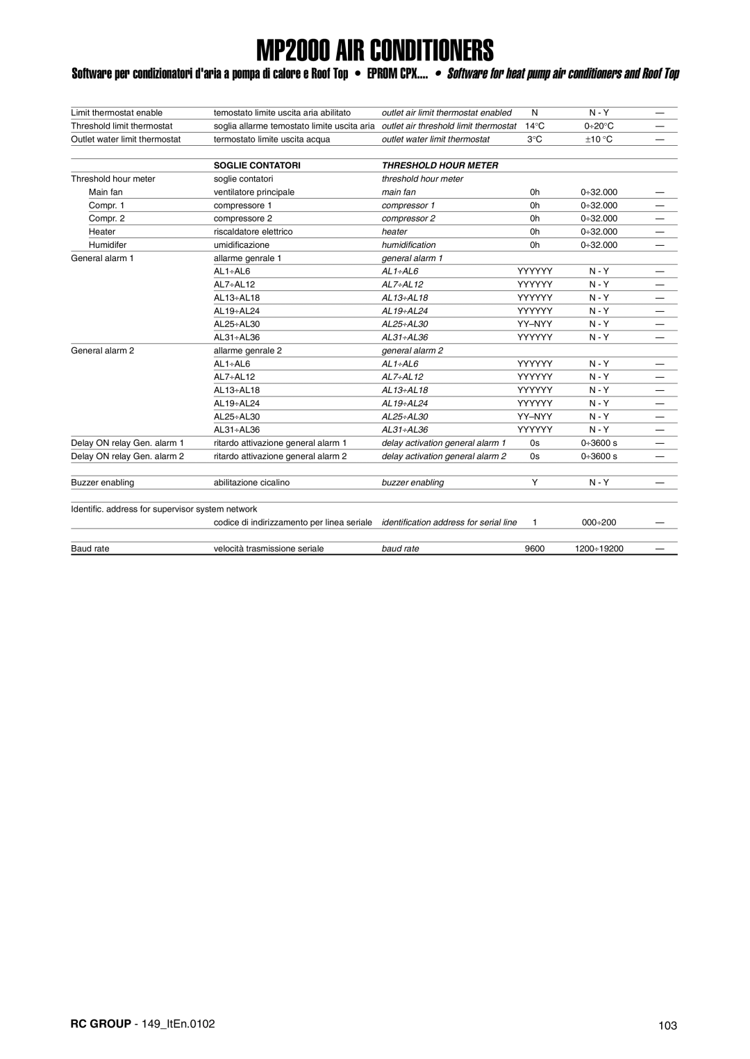 Dell MP2000 manual RC Group 149ItEn.0102 103 