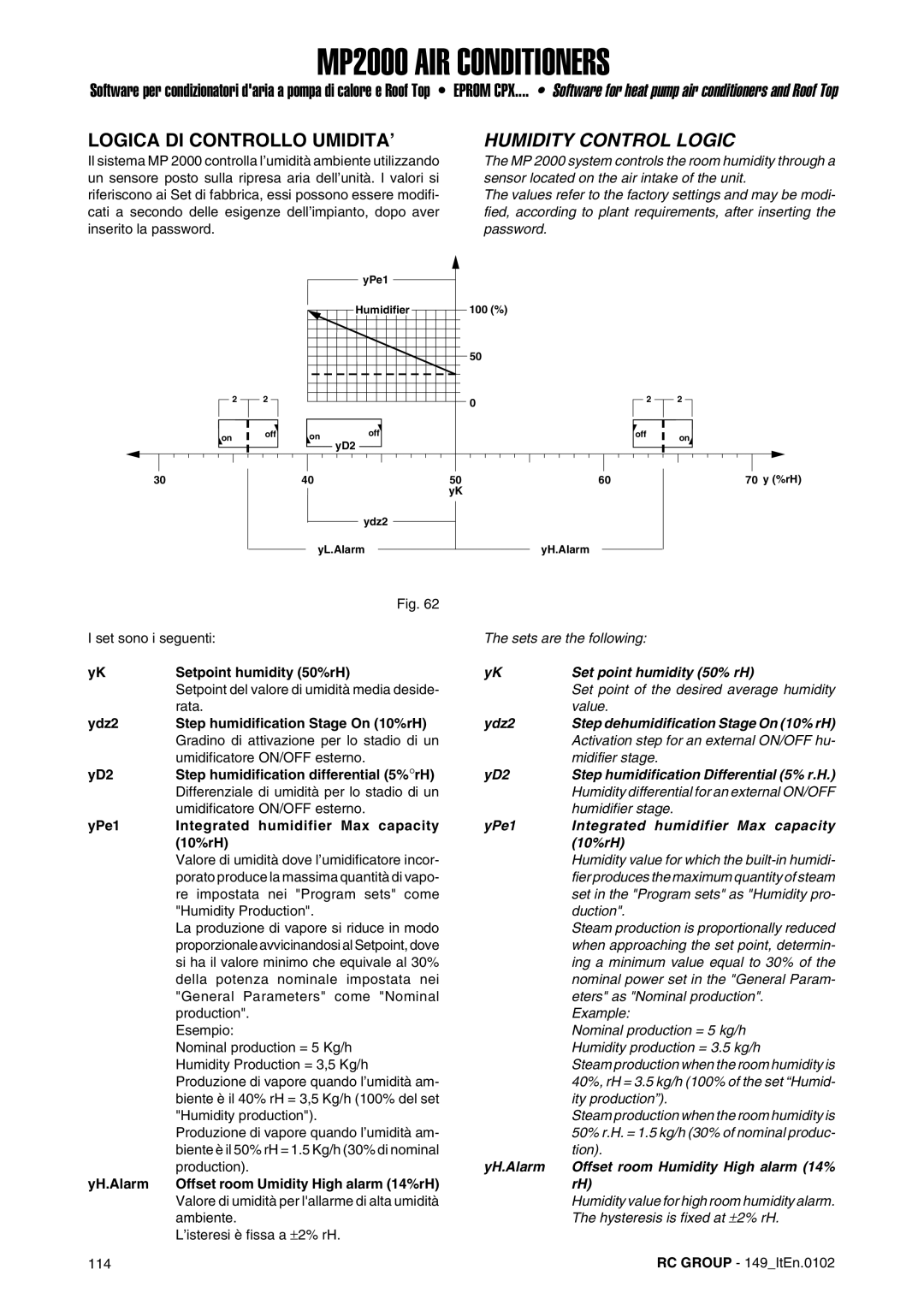 Dell MP2000 manual Ydz2 Step humidification Stage On 10%rH, YD2 Step humidification differential 5%rH, Ity production 