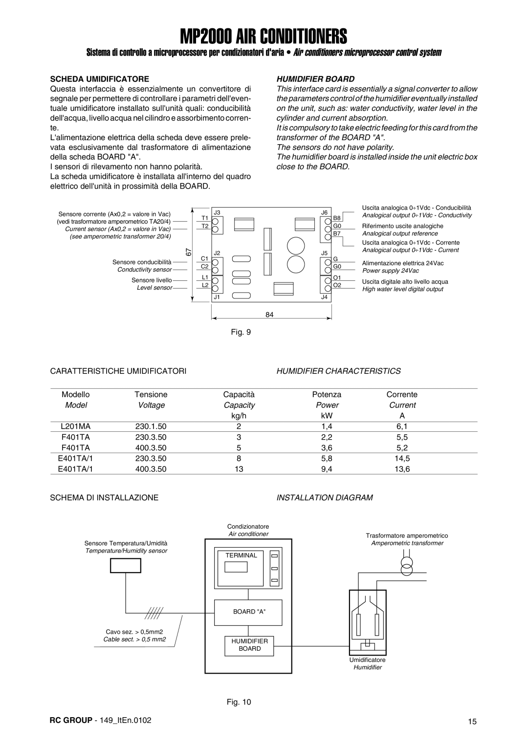 Dell MP2000 manual Scheda Umidificatore, Humidifier Board, Humidifier Characteristics, Power, Installation Diagram 