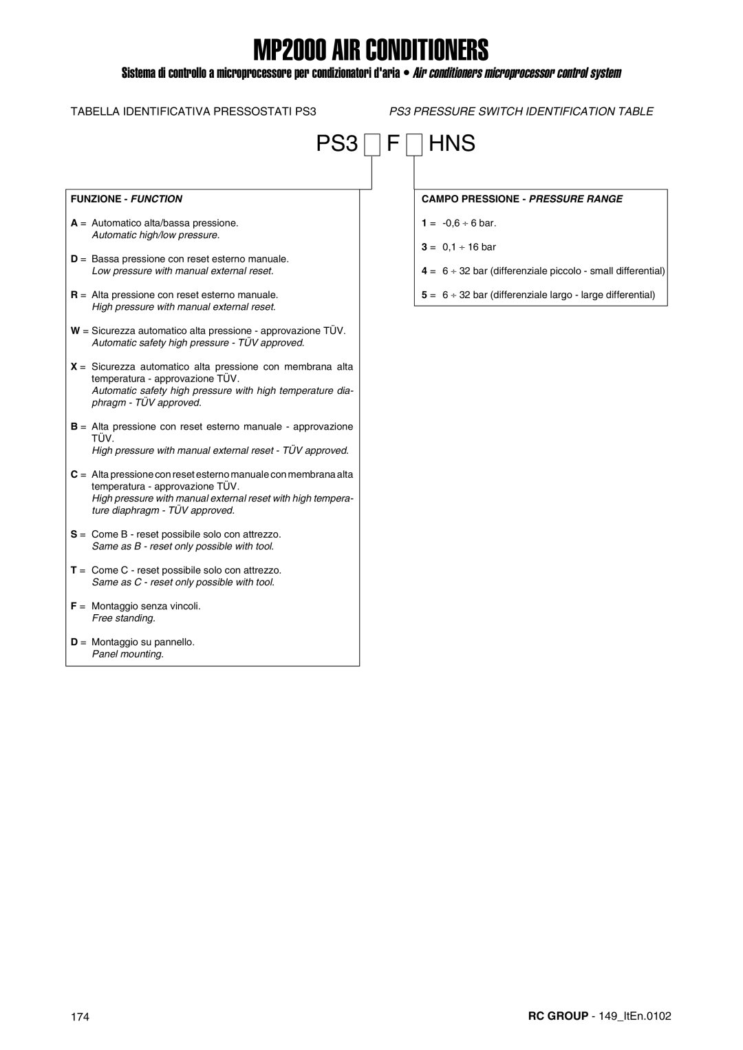 Dell MP2000 manual Tabella Identificativa Pressostati PS3, PS3 Pressure Switch Identification Table 