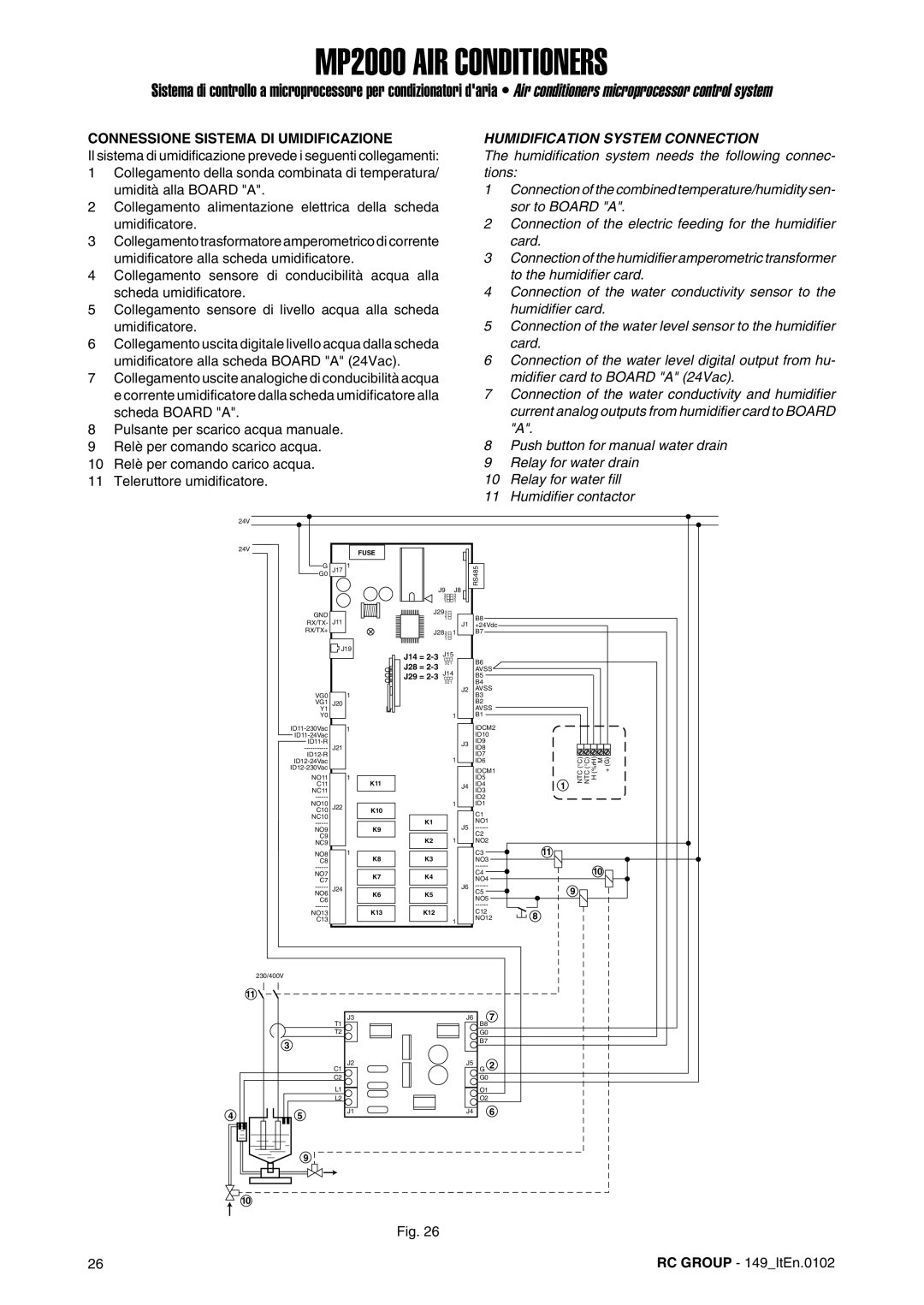 Dell MP2000 manual Connessione Sistema DI Umidificazione, Humidification System Connection 