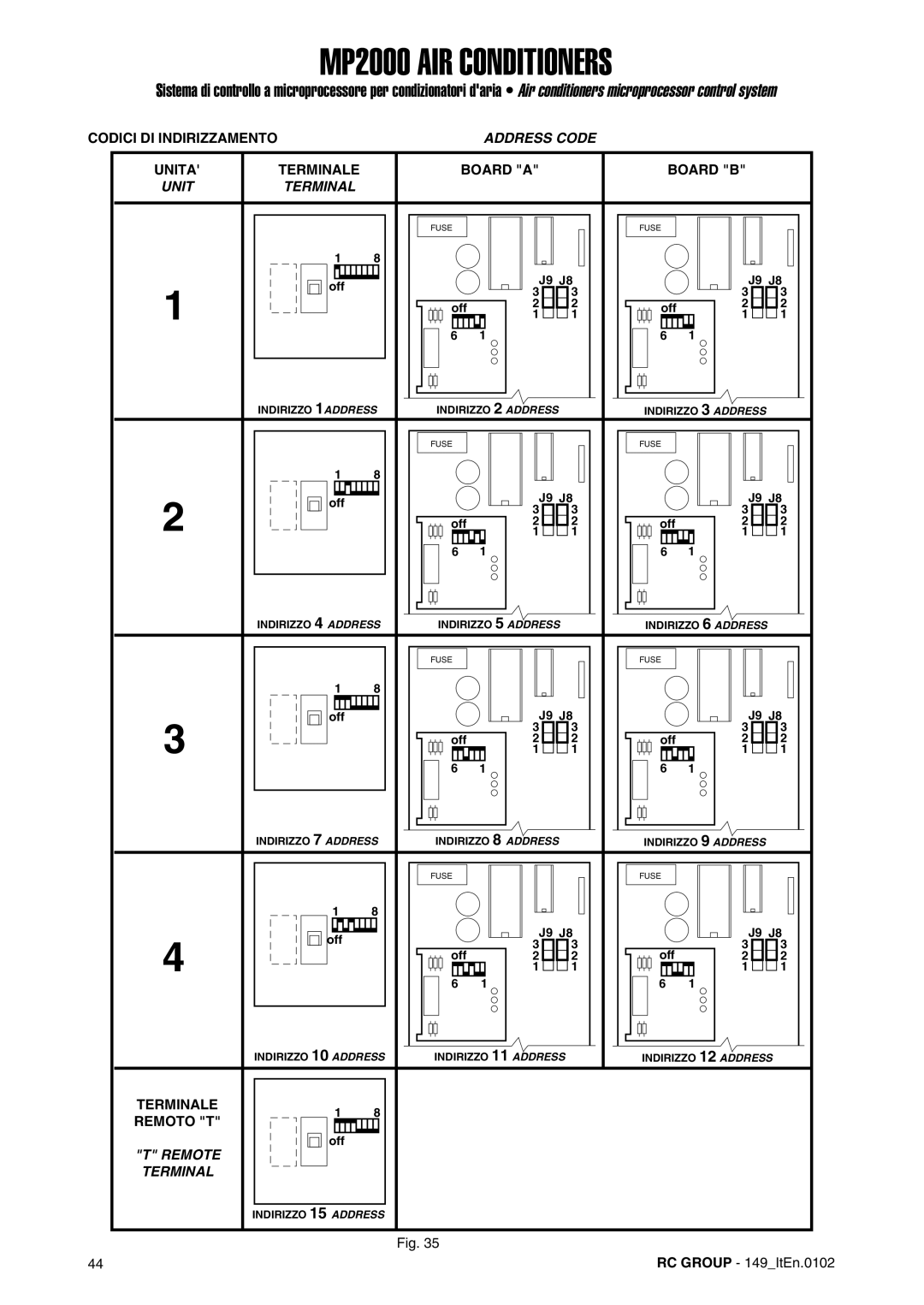 Dell MP2000 manual Codici DI Indirizzamento, Address Code, Unita Terminale Board a Board B 