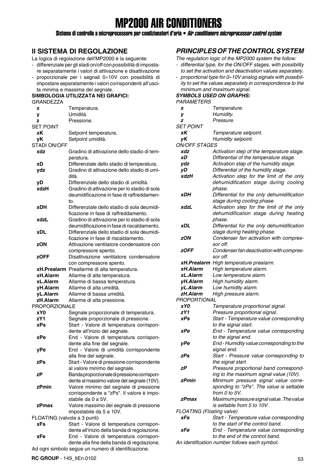 Dell MP2000 manual Principles of the Control System, Symbols Used on Graphs 