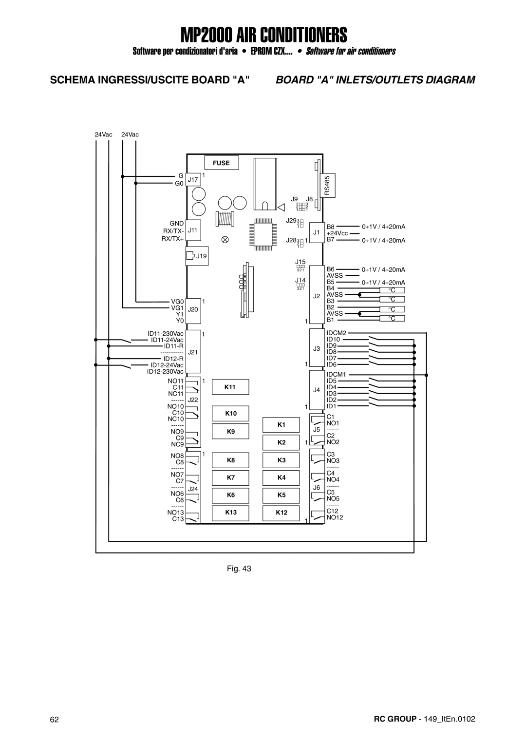 Dell MP2000 manual Schema INGRESSI/USCITE Board a, Board a INLETS/OUTLETS Diagram 