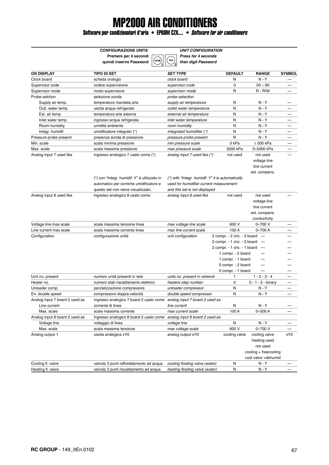 Dell MP2000 manual Unit Configuration 