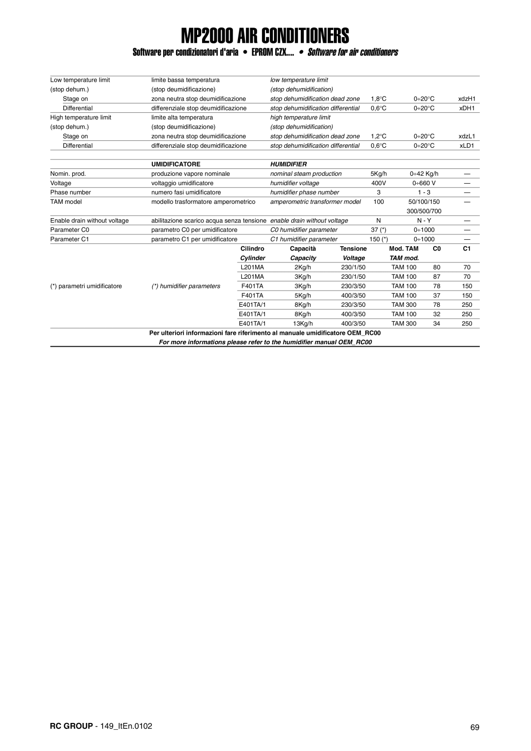 Dell MP2000 manual Eprom CZX.... Software for air conditioners 