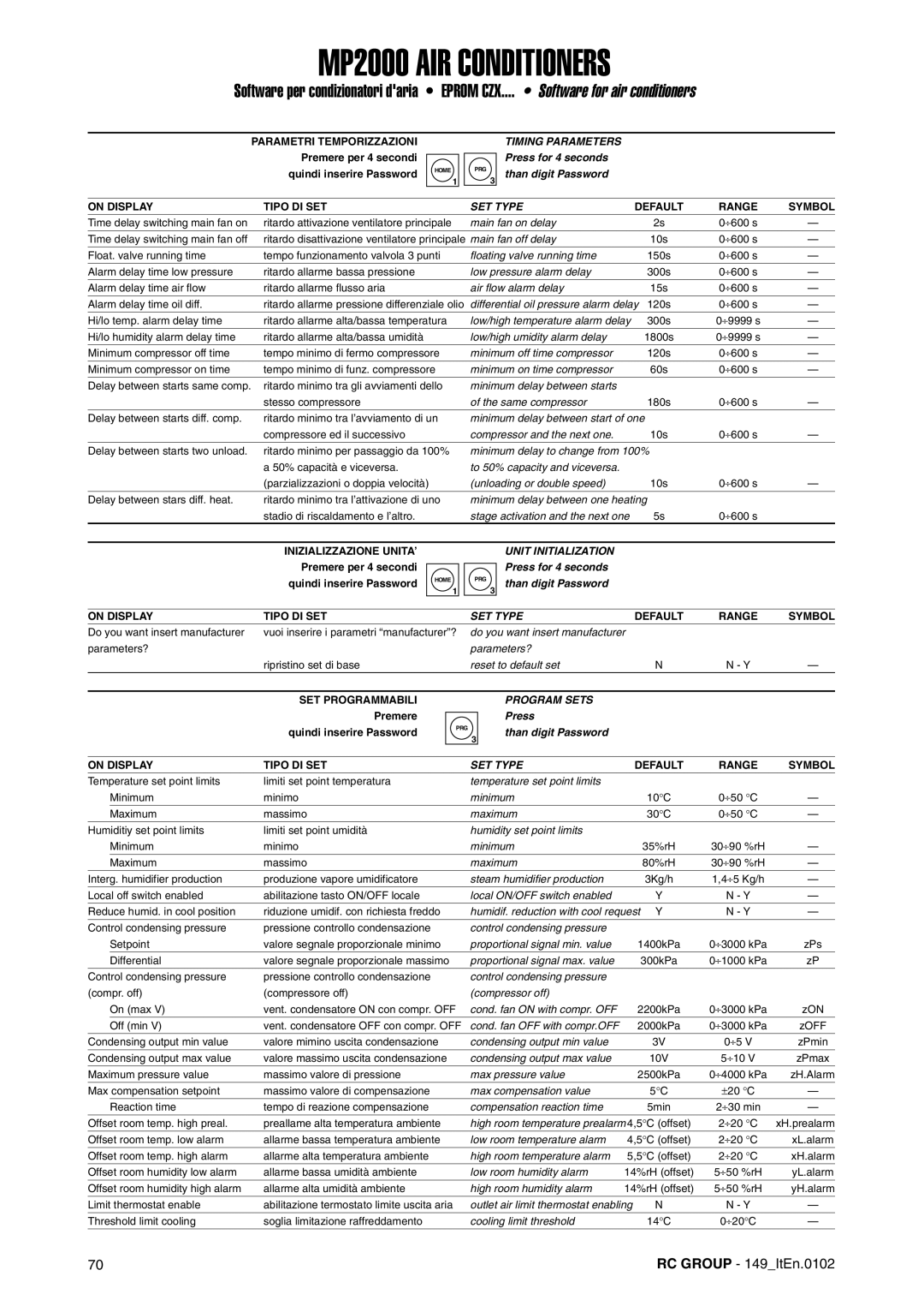 Dell MP2000 manual Timing Parameters 