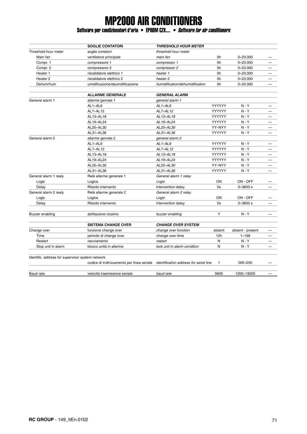 Dell MP2000 manual Threshold Hour Meter 