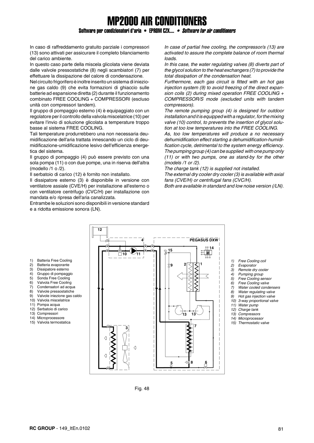 Dell MP2000 manual Pegasus DXW 