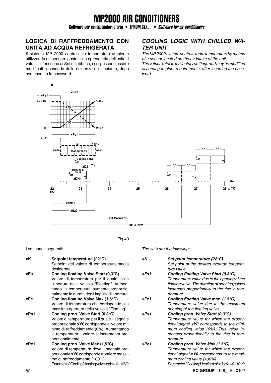 Dell MP2000 manual Logica DI Raffreddamento CON Unità AD Acqua Refrigerata, Cooling Logic with Chilled WA- TER Unit 