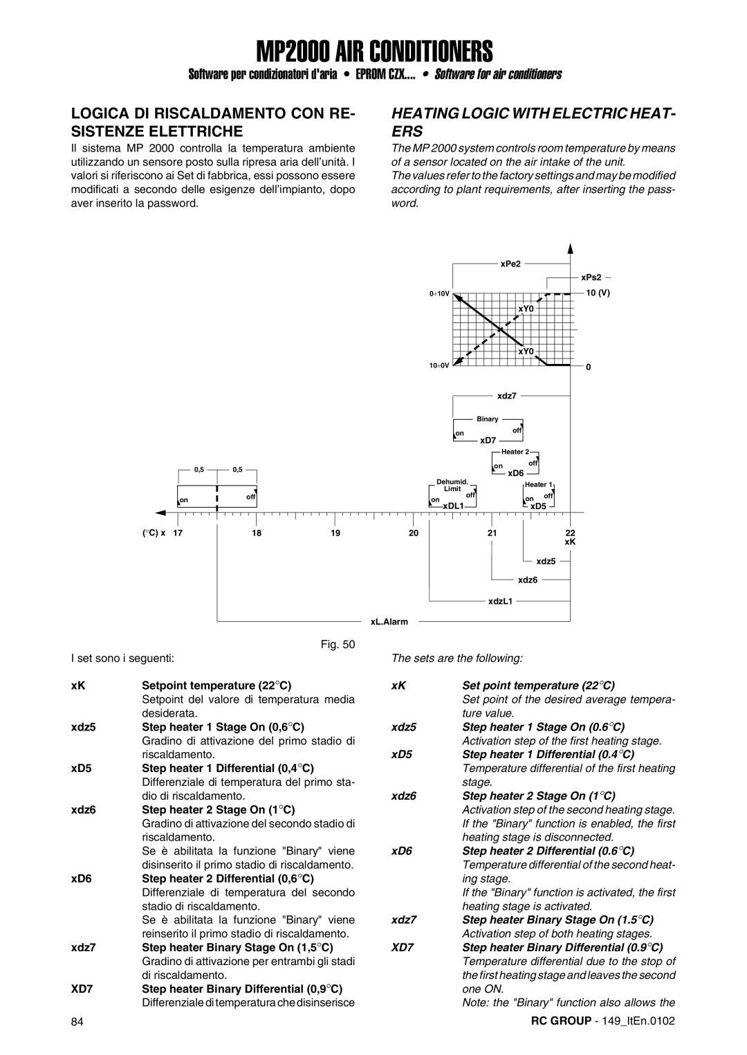 Dell MP2000 manual Logica DI Riscaldamento CON RE- Sistenze Elettriche, Heating Logic with Electric HEAT- ERS, XD7 