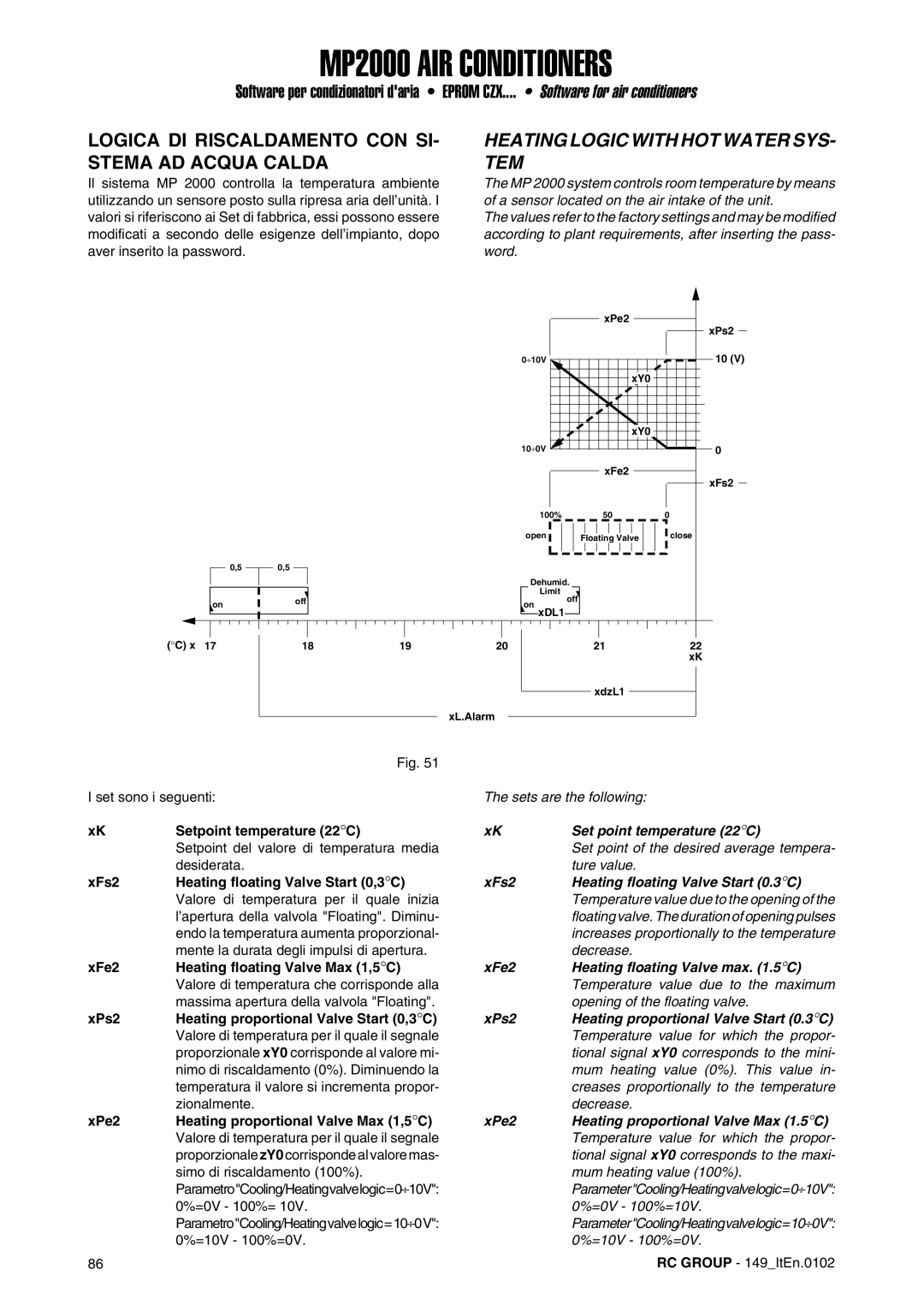 Dell MP2000 manual Logica DI Riscaldamento CON SI- Stema AD Acqua Calda, Heating Logic with HOT Water SYS- TEM, Decrease 