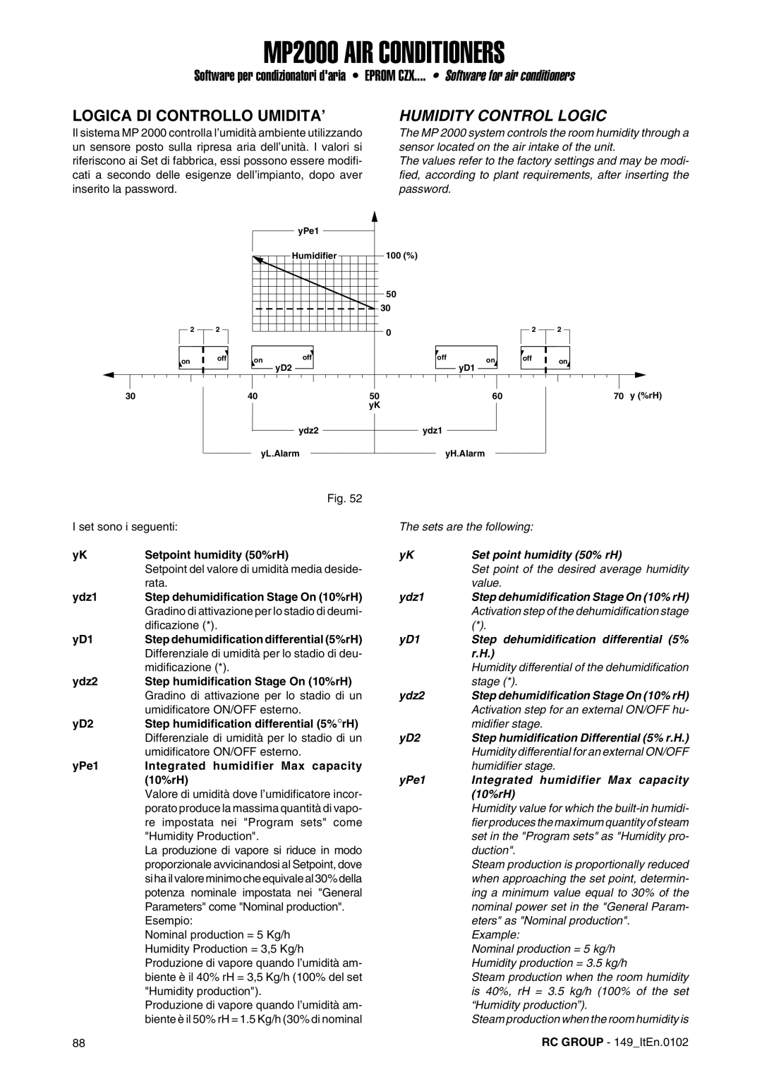 Dell MP2000 manual Logica DI Controllo UMIDITA’, Humidity Control Logic 