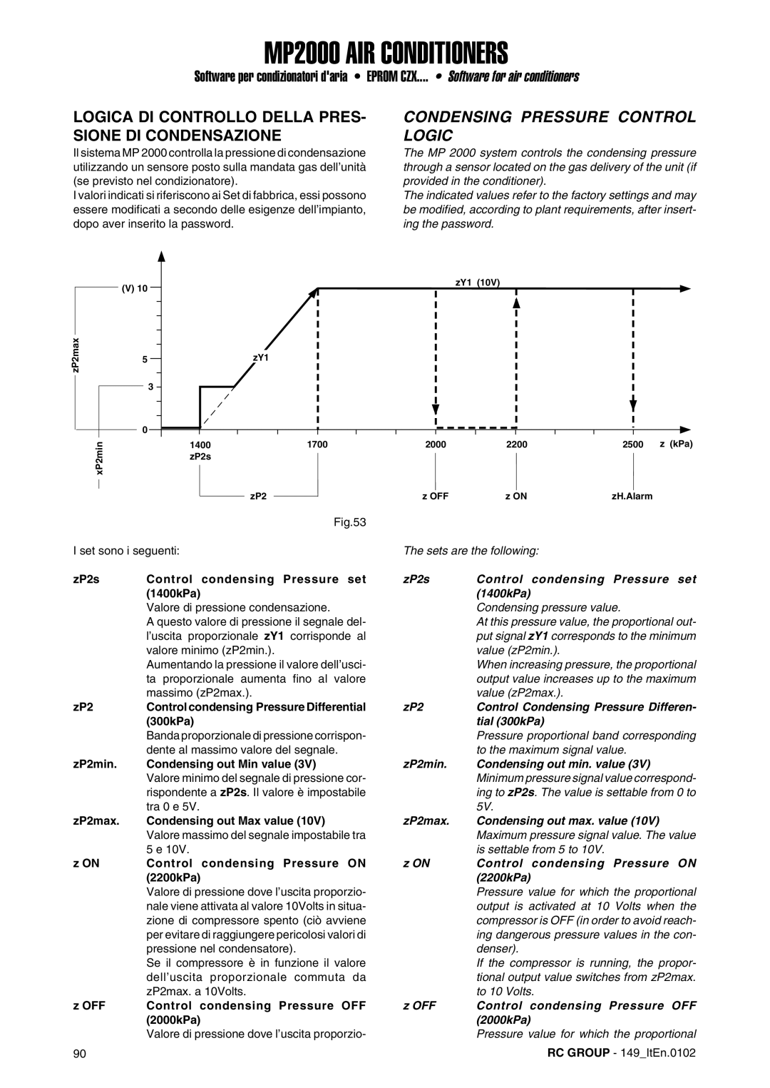 Dell MP2000 manual Logica DI Controllo Della PRES- Sione DI Condensazione, Condensing Pressure Control Logic 