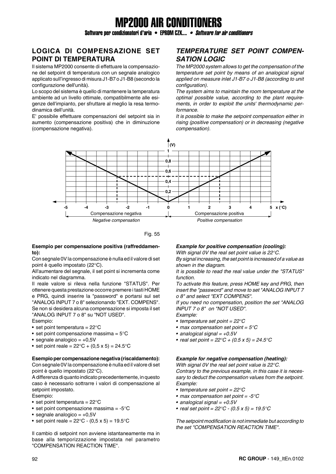 Dell MP2000 manual Logica DI Compensazione SET Point DI Temperatura, Temperature SET Point COMPEN- Sation Logic 