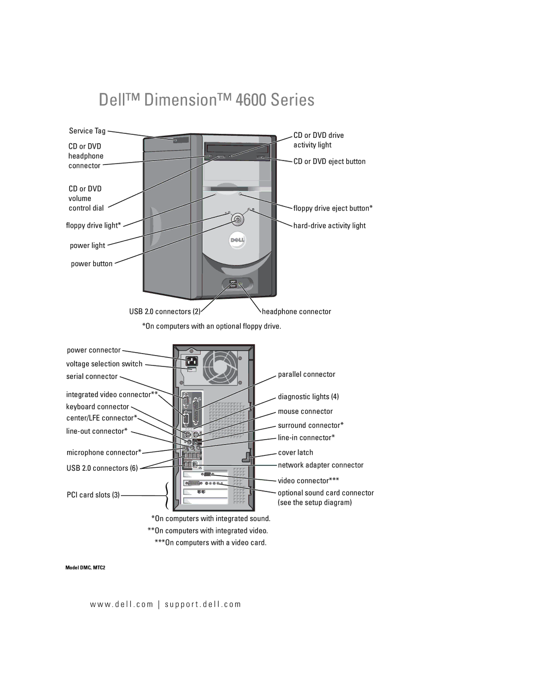 Dell G7279, MTC2, DMC manual W . d e l l . c o m s u p p o r t . d e l l . c o m 