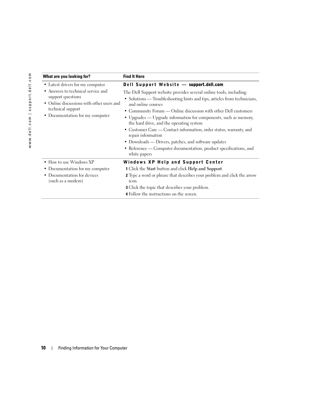 Dell G7279, MTC2 Support questions, Online courses, Technical support, Documentation for my computer, Repair information 