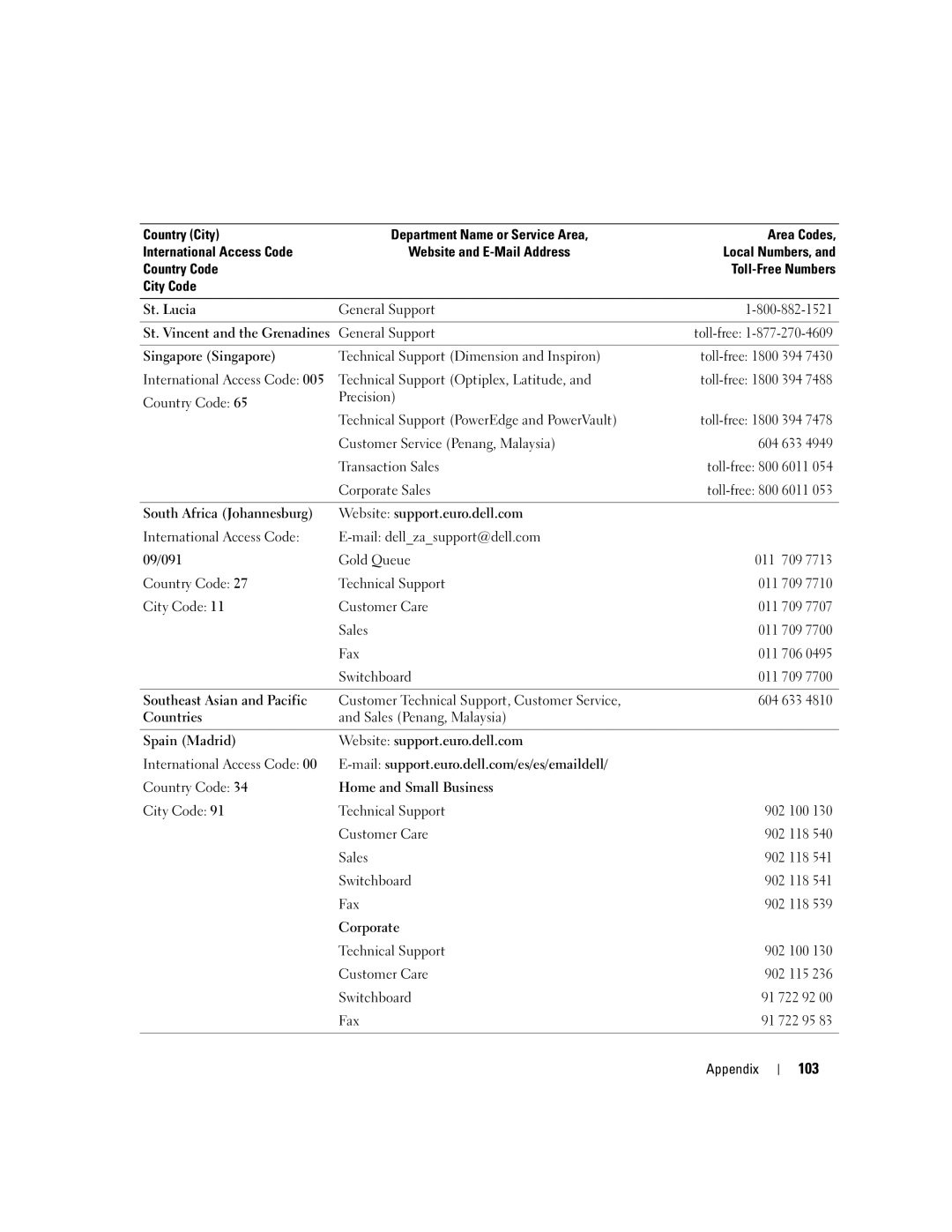 Dell G7279, MTC2, DMC manual 103 