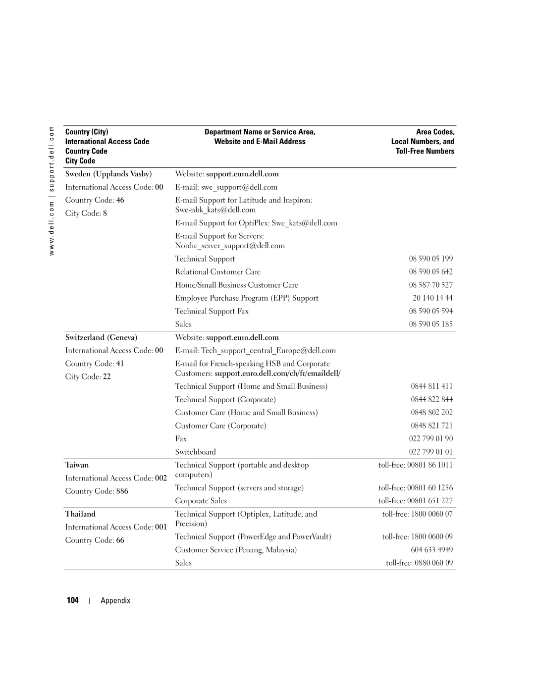 Dell DMC, MTC2, G7279 manual 104 