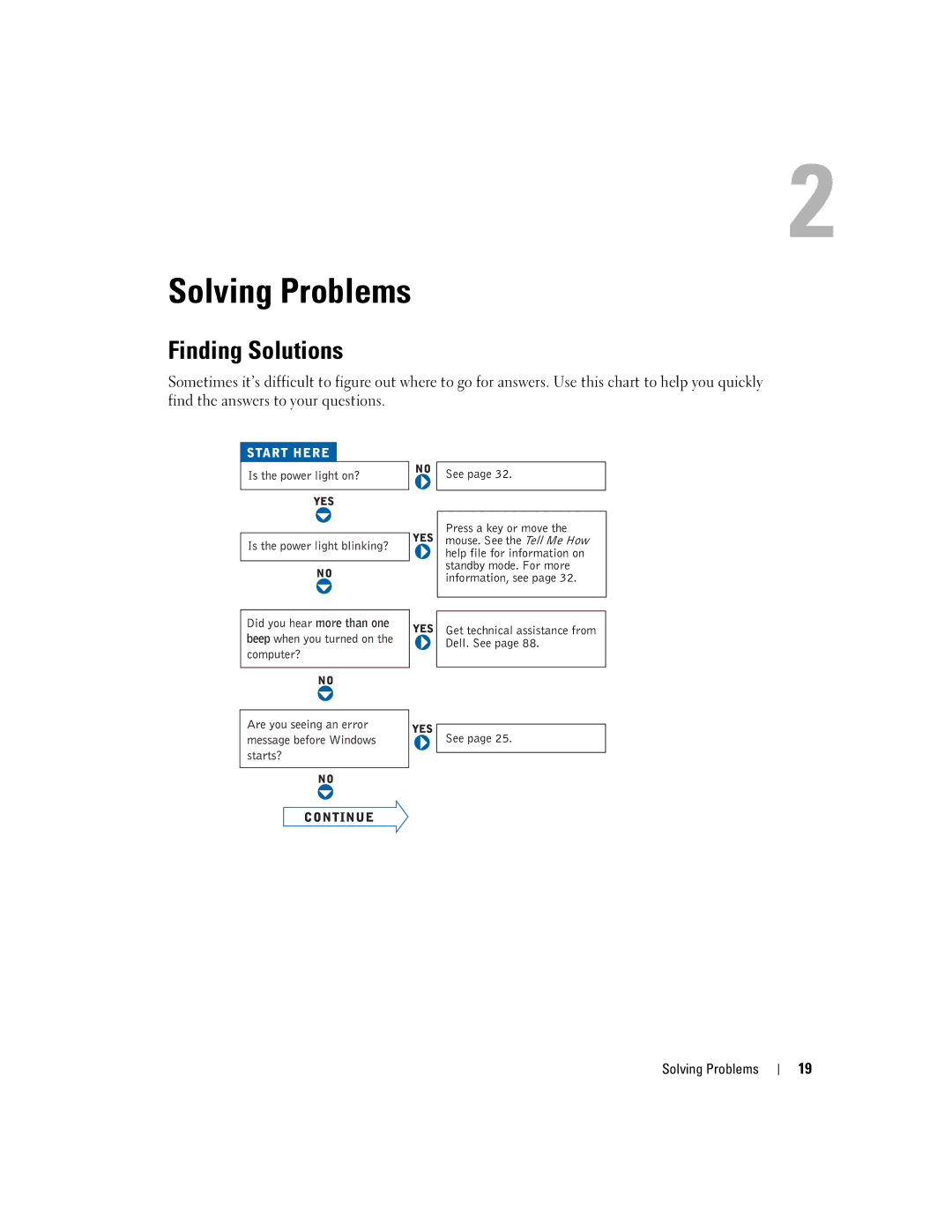 Dell G7279, MTC2, DMC manual Finding Solutions, Solving Problems 