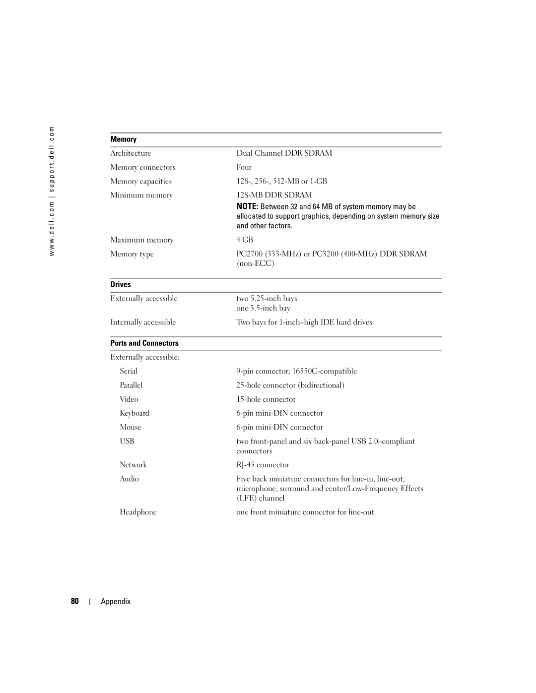 Dell DMC, MTC2, G7279 manual Memory, Other factors, Drives, Ports and Connectors 