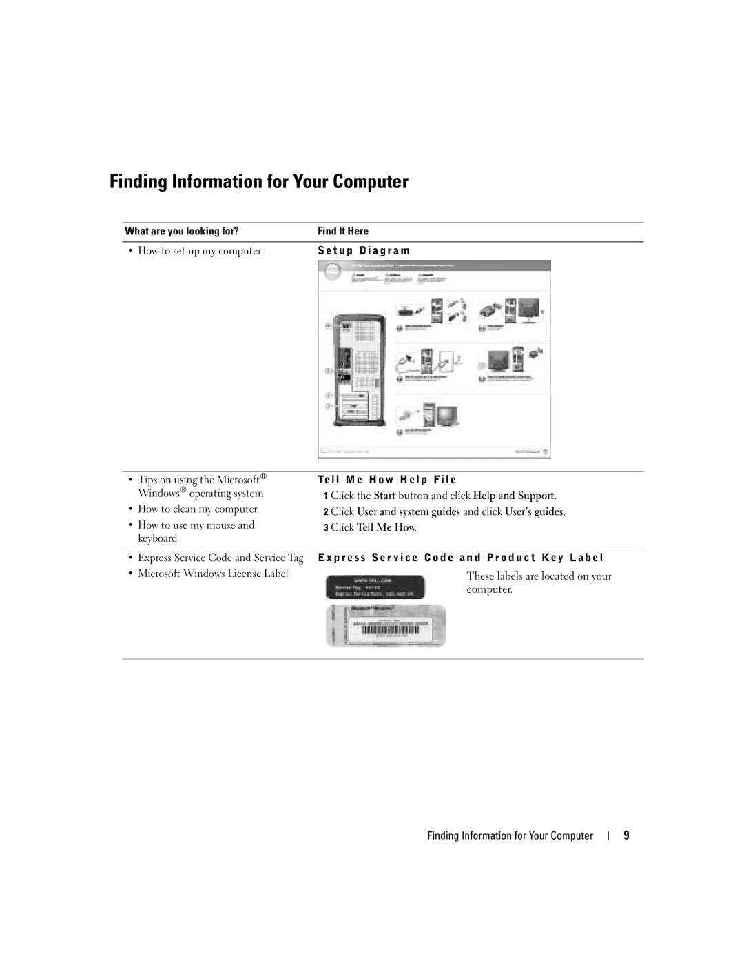 Dell MTC2, G7279, DMC manual Finding Information for Your Computer, Microsoft Windows License Label 