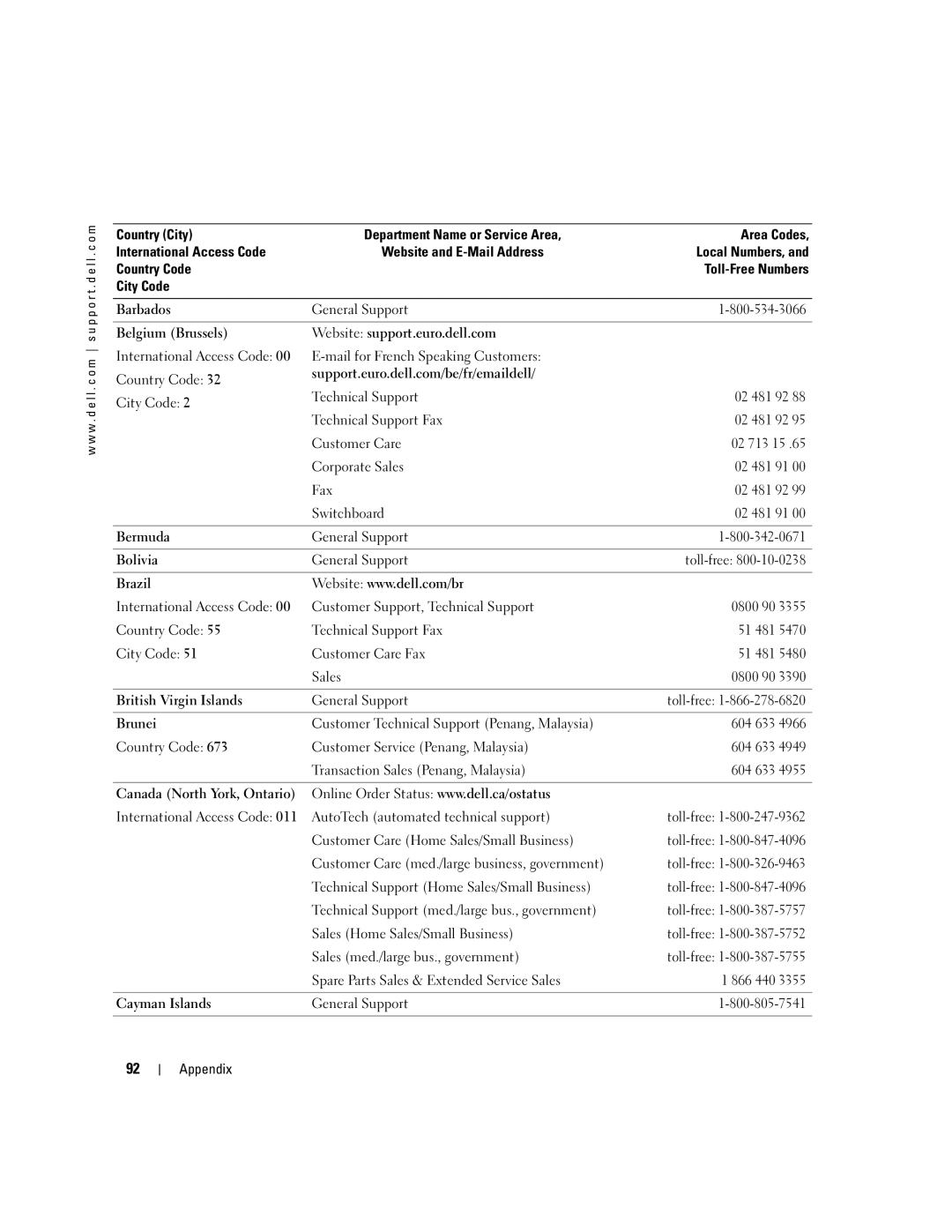 Dell DMC, MTC2, G7279 manual Appendix 