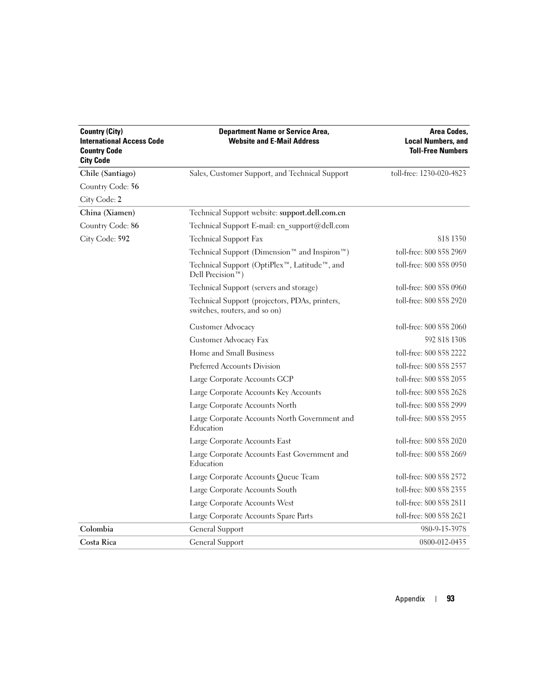 Dell MTC2, G7279, DMC manual Appendix 